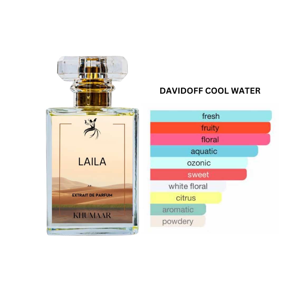 LAILA (DAVIDOFF COOL WATER)